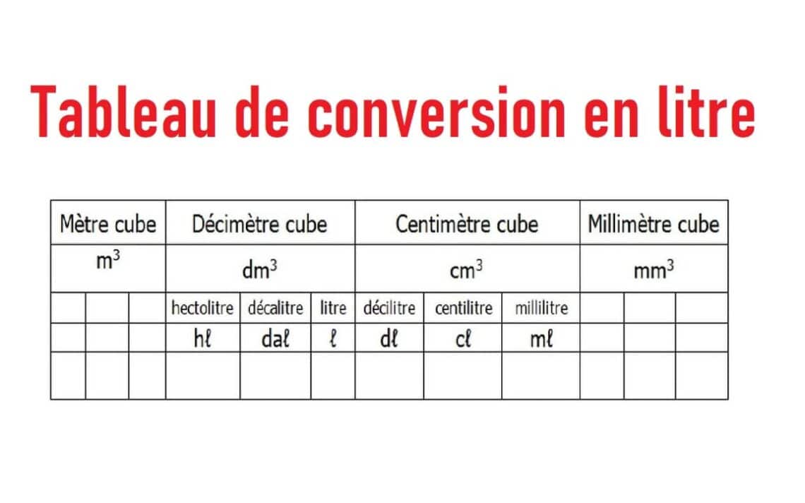convertir facilement ¼ de litres en millilitres